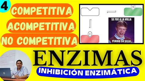 ENZIMAS Cap 4 INHIBICIÓN Competitiva Acompetitiva y No