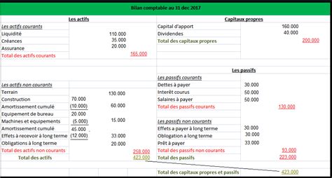 Analyse Des Tats Financiers Pour Les D Butants Cour Gratuit