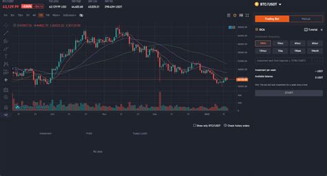 Best Crypto Dca Bots In 2021 Which One Is Worth Your Attention