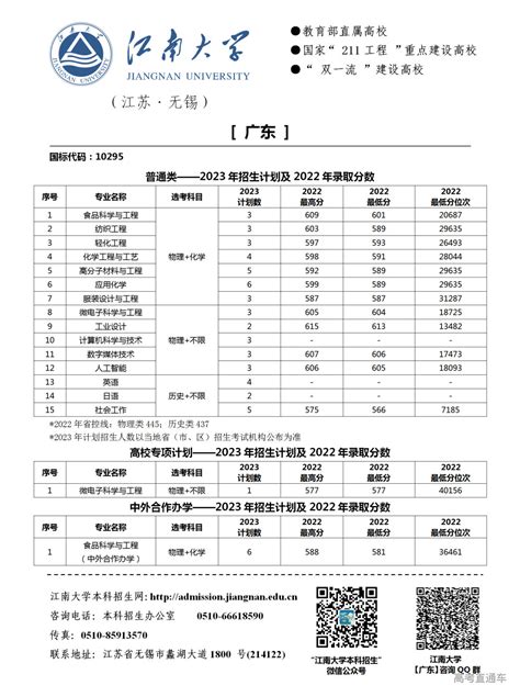 江南大学2023年本科招生计划附往年分数线 高考直通车