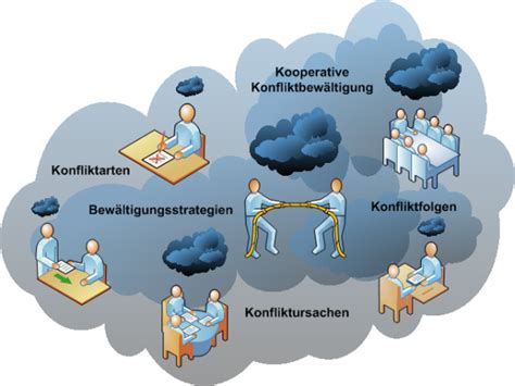 Konfliktbew Ltigung Konfliktmanagement