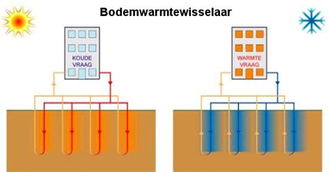 Faq Warmtepomp Met Warmte Koude Opslag Wko Faq Warmtepomp Met Sexiz Pix