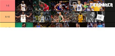 Nba Top 25 All Time Tier List Community Rankings Tiermaker