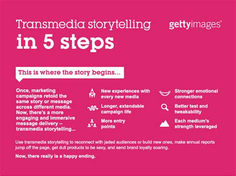 Transmedia Storytelling In Five Steps