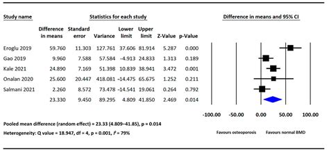 Diagnostics Free Full Text Associations Of The Neutrophil To