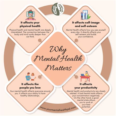 Discover Why Your Mental Health Matters The Most