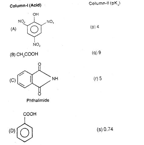 Match The Pka Values With The Given Compounds