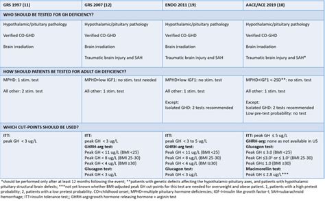 Adult Growth Hormone Deficiency Clinical Management Endotext NCBI