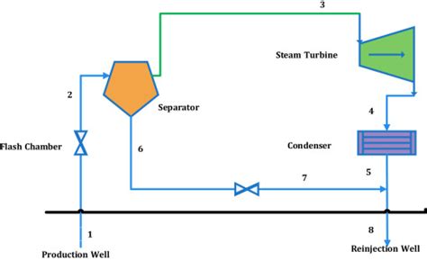 Schematic Diagram Of Geothermal Power Station - Circuit Diagram