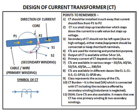 Current Transformer Ct Electrical Wave