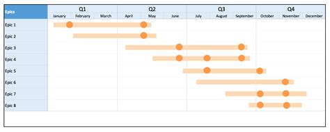 16 Free Product Roadmap Templates [Updated for 2021] | Aha!