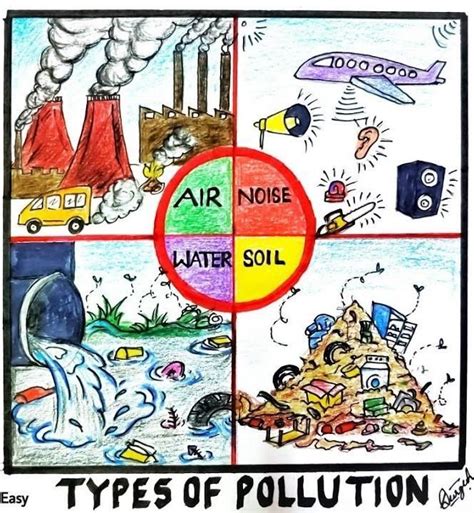 Types Of Pollution Digram For 5 Class