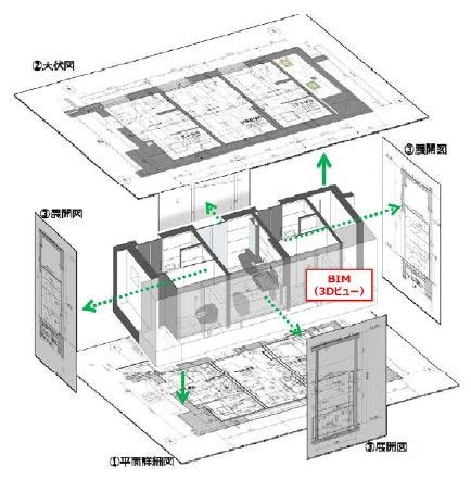 大成建設がビルのリニューアル工事をBIMで大幅効率化Revitですべての施工図を作成しFMへとつなぐオートデスク サクセスストーリー