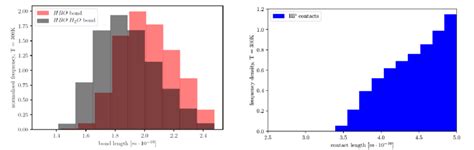 Aggregate Histograms Of Hydrogen Bonds Interactions Lengths Left Download Scientific Diagram