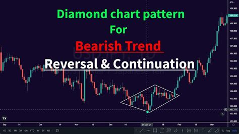 Diamond Chart Pattern For Bearish Trend Reversal Continuation YouTube