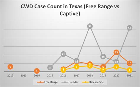 Chronic Wasting Disease Cwd In Texas Latest Updates Texas