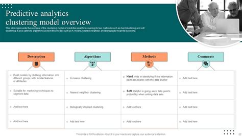 Top 10 Data Analysis Powerpoint Presentation Templates In 2025