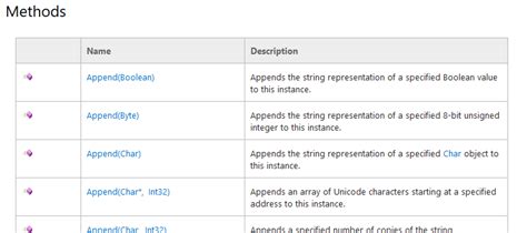 Properties And Methods Mastering Windows Powershell Scripting