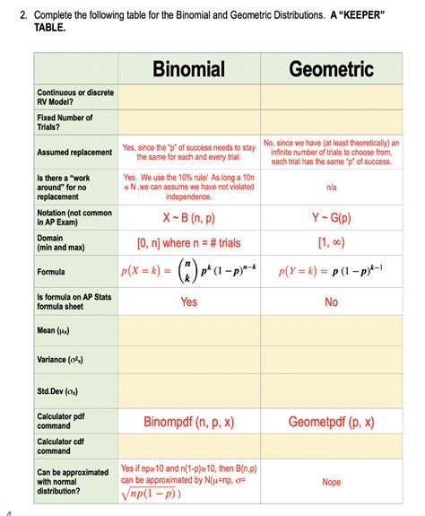 Binomial And Geometric Probability Worksheet