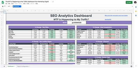 Google Sheets Seo Template