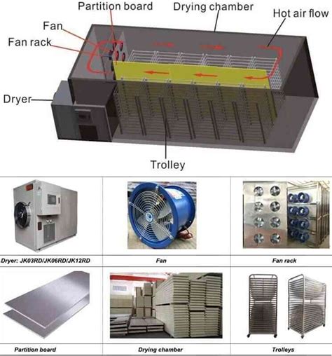 How To Dry Tilapia Quicklydehydrate Tilapia In A Dehydrator Henan