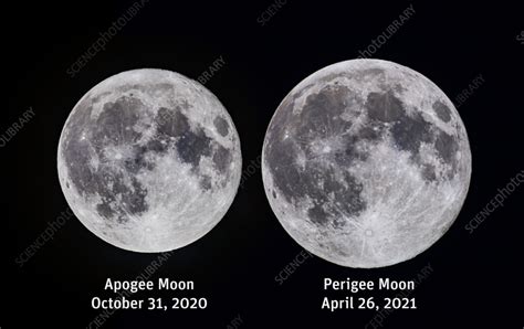 Full Moon At Apogee And Perigee Stock Image C055 2121 Science