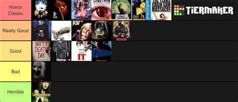 Original Movie in Horror Franchises Tier List (Community Rankings ...