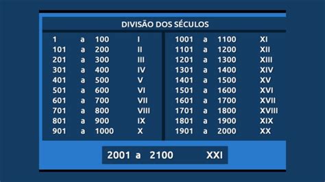 Quanto Que É Um Século - Em que século estamos em 2025? - HPG