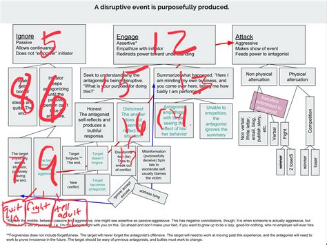 Classy Conflict Management With Cause & Effect Lesson – The Captain of ...