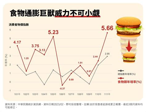 退休準備千萬夠不夠？小心通膨風險吃掉你的退休金｜翻轉教育