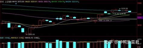 2022年12月12日股市分析 知乎