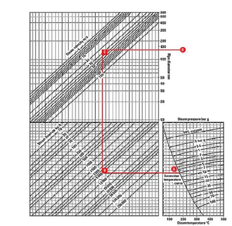 Pipe Insulation Size Chart - Pipe Insulation SuppliersPipe Insulation ...