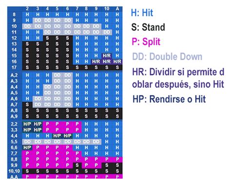 Estrategia Básica Blackjack 2024 La Estrategia Para Ganar