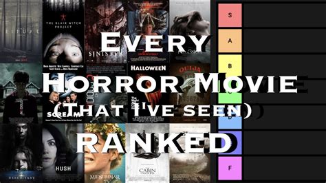 The Ultimate Horror Movie Tier List Review Youtube