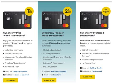 Synchrony Bank Review High Savings And CD APYs