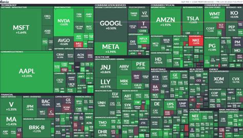 米国株 ダウ続伸、285ドル高。利上げ長期化観測が後退。 リーマン侍＠米国株投資