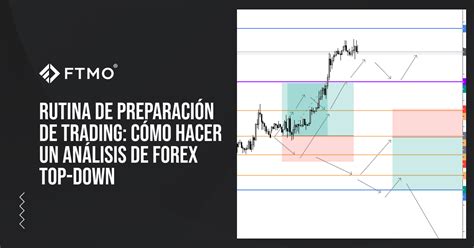 Rutina De Preparaci N De Trading C Mo Hacer Un An Lisis De Forex Top