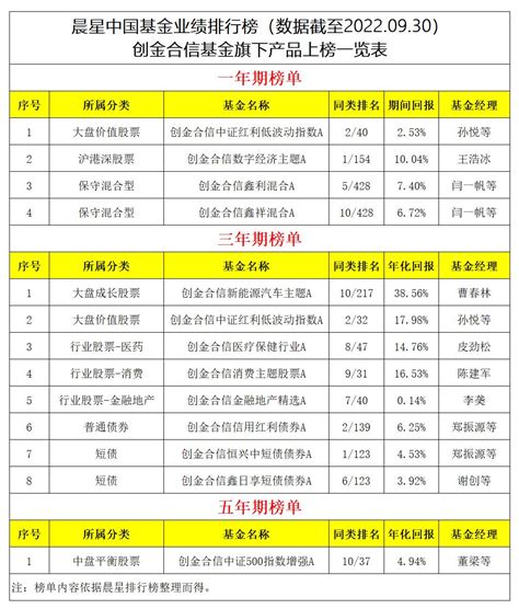 创金合信基金权益、固收、量化“三驾马车”协同前进 多产品荣登晨星业绩top10榜单 基金 三驾马车 债券 新浪新闻