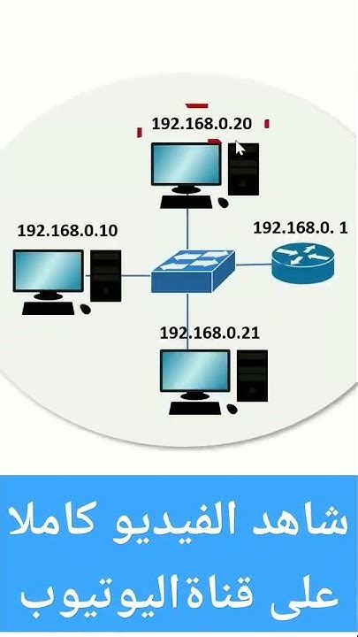 توجيهي ادبي شرح عنوان Ip طبقة الشبكة وحدة شبكات الاتصال