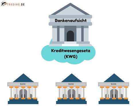 Bankenaufsicht Definition And Beispiele Tradingde