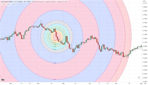 How To Draw Fibonacci Retracement A Step By Step Guide For Traders