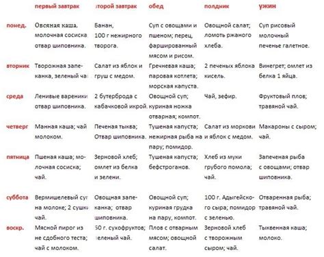 Как после удаления желчного пузыря похудеть за 18 дней на 10 кг фото