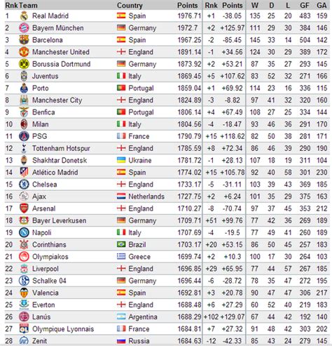 World Football Club Rankings 2024 Sacha Clotilda