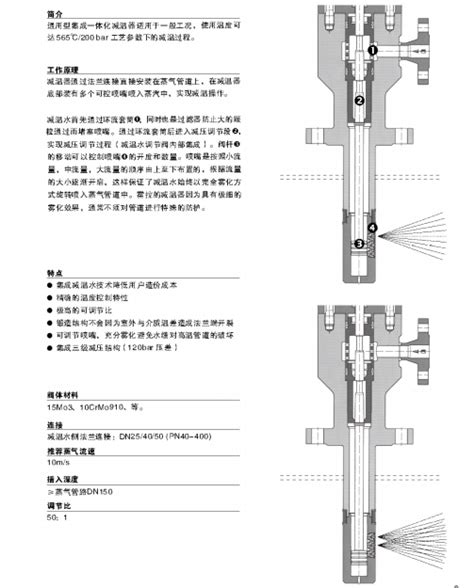 减温减压器 蒸汽节能技术 蒸汽系统优化 蒸汽节能工程 蒸汽节能设备