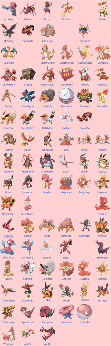 Red Pokemon List by Amelia411 on DeviantArt