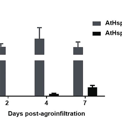 | Quantitative real-time polymerase chain reaction (RT-qPCR) analysis ... 