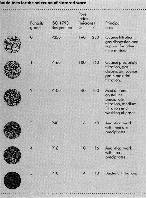 Sintered Disc Porosity Information For Choosing Correct Porosities For