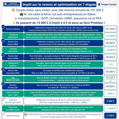 Comment D Fiscaliser En Solutions De D Fiscalisation