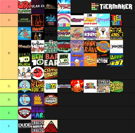 Cartoon Network Cartoons Tier List (Community Rankings) - TierMaker