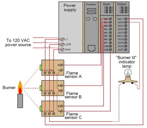 Plc Ladder Logic Contacts And Coils Instrumentation Tools